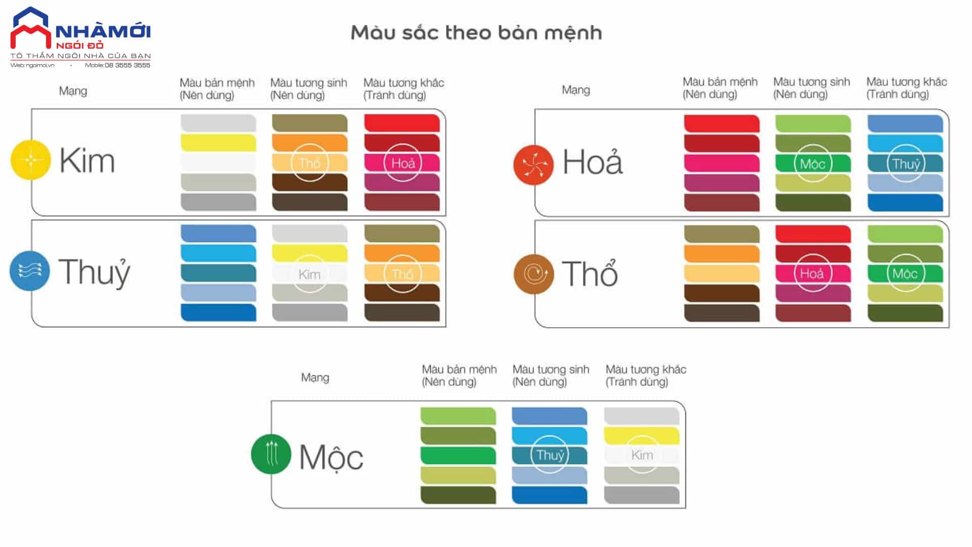 màu sắc theo bản mệnh